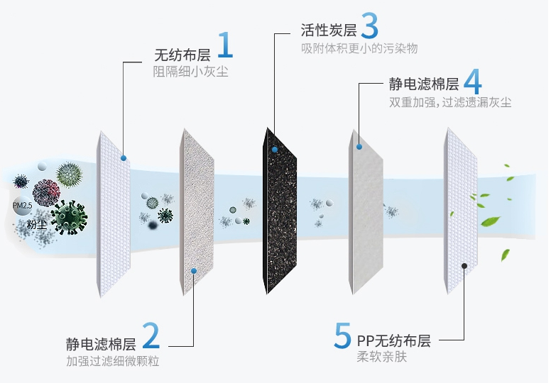 防尘口罩